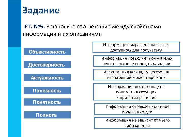 Задание РТ. № 5. Установите соответствие между свойствами информации и их описаниями  