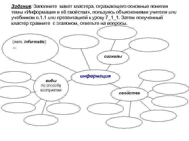Задание: Заполните макет кластера, отражающего основные понятия темы «Информация и её свойства» , пользуясь