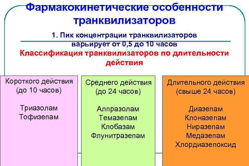 Транквилизаторы список. Дневные транквилизаторы. Классификация анксиолитики по длительности действия. Транквилизаторы названия препаратов. Дневные транквилизаторы список.