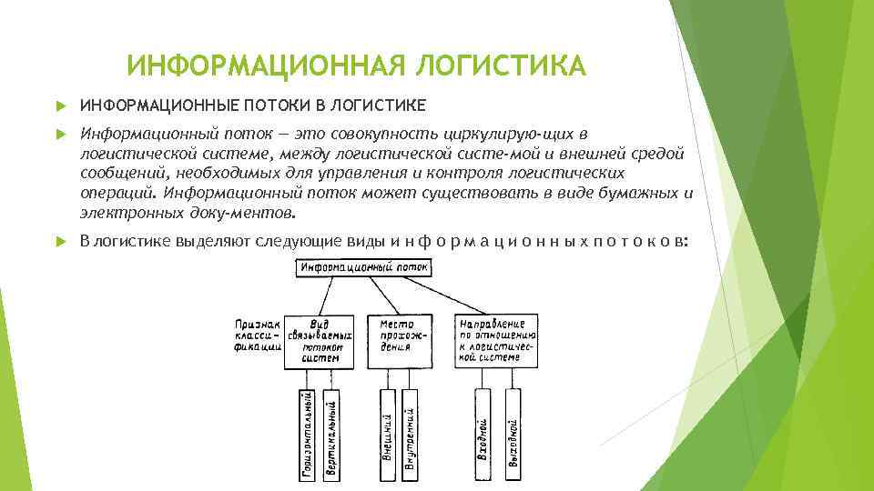 Виды информационных потоков