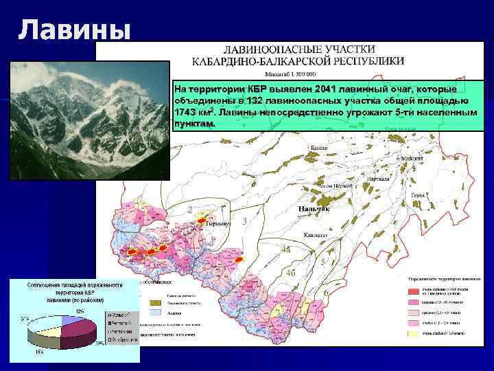 Лавины На территории КБР выявлен 2041 лавинный очаг, которые объединены в 132 лавиноопасных участка