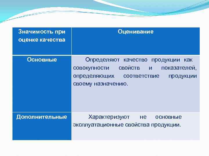Значимость при Оценивание оценке качества Основные Определяют качество Значимость при Оценивание оценке качества Основные Определяют качество