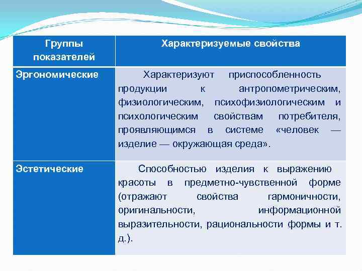 Группы Характеризуемые свойства показателей Эргономические Характеризуют приспособленность Группы Характеризуемые свойства показателей Эргономические Характеризуют приспособленность