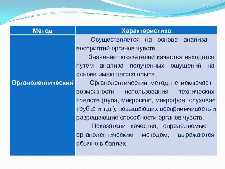Метод Характеристика Осуществляется на Метод Характеристика Осуществляется на