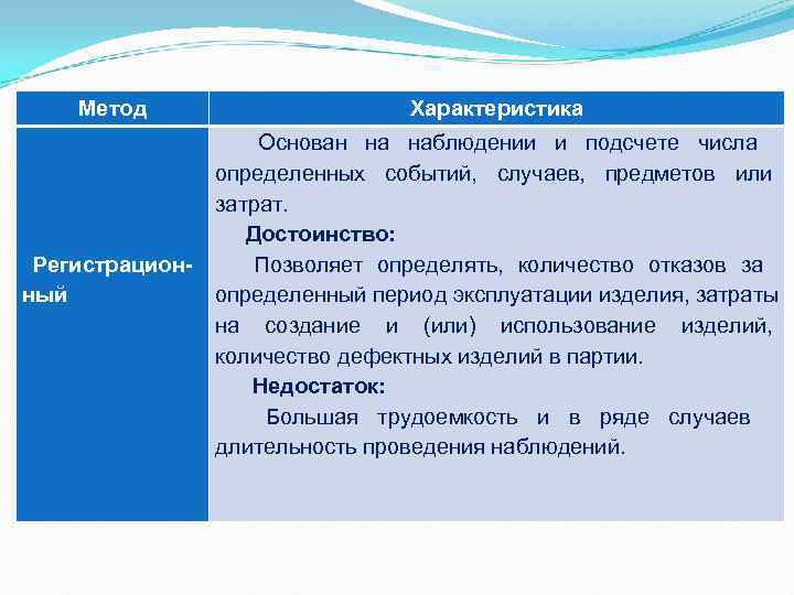 Метод Характеристика Основан на наблюдении Метод Характеристика Основан на наблюдении