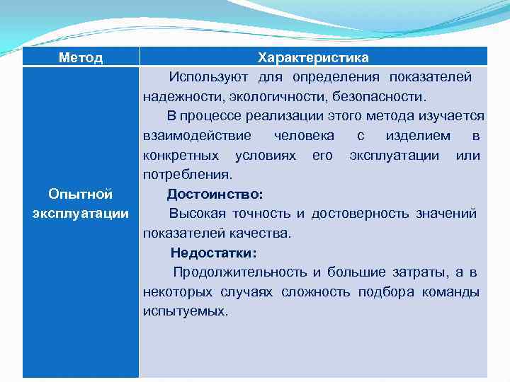 Метод Характеристика Используют для определения показателей Метод Характеристика Используют для определения показателей