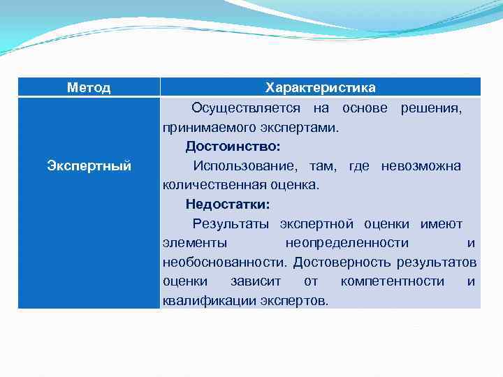Метод Характеристика Осуществляется на основе решения, Метод Характеристика Осуществляется на основе решения,
