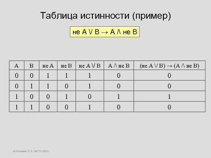 Таблица истинности (пример) не А / В → А / не В А В