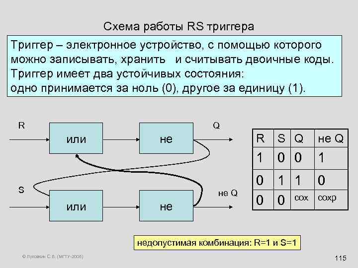 Схема работы RS триггера Триггер – электронное устройство, с помощью которого можно записывать, хранить