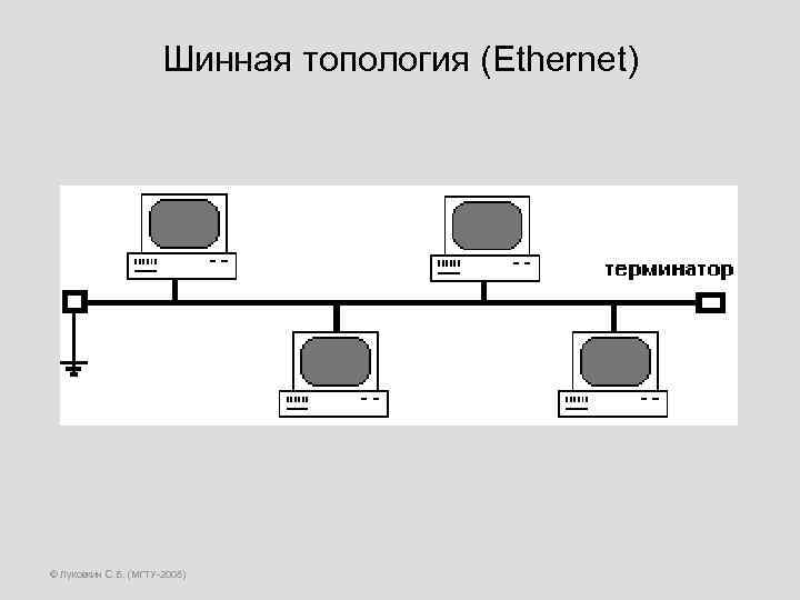 Шинная топология (Ethernet) © Луковкин С. Б. (МГТУ-2008) 
