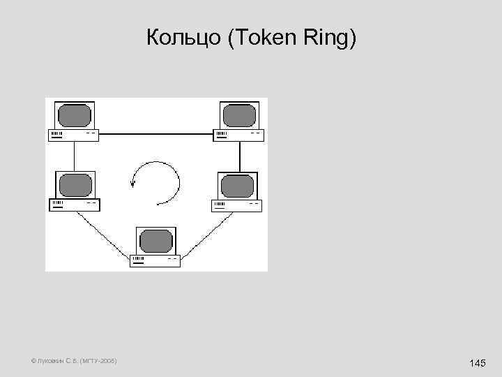 Кольцо (Token Ring) © Луковкин С. Б. (МГТУ-2008) 145 