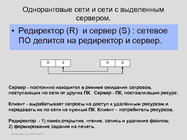 Одноранговые сети и сети с выделенным сервером. • Редиректор (R) и сервер (S) :