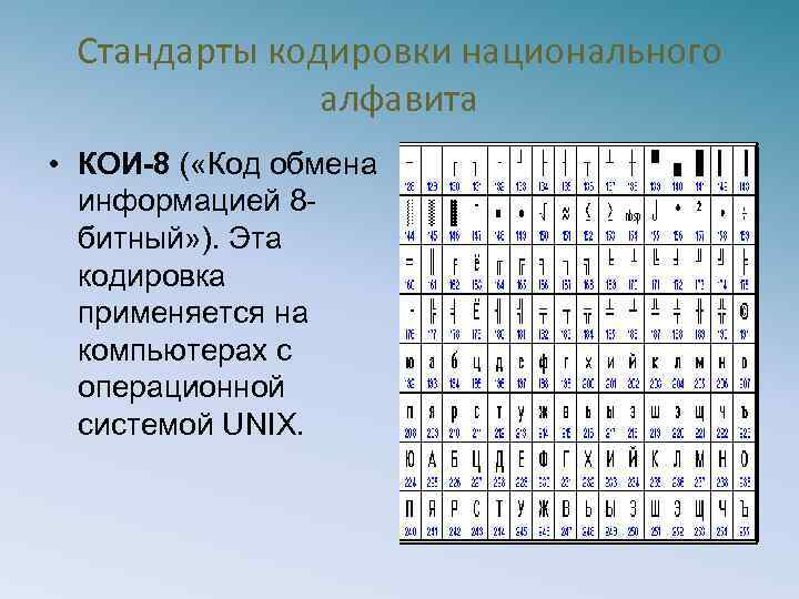 Биты кодирование. Азбука кодирования. Кодировка русского алфавита. Алфавитная кодировка. Кодировка кои-8.