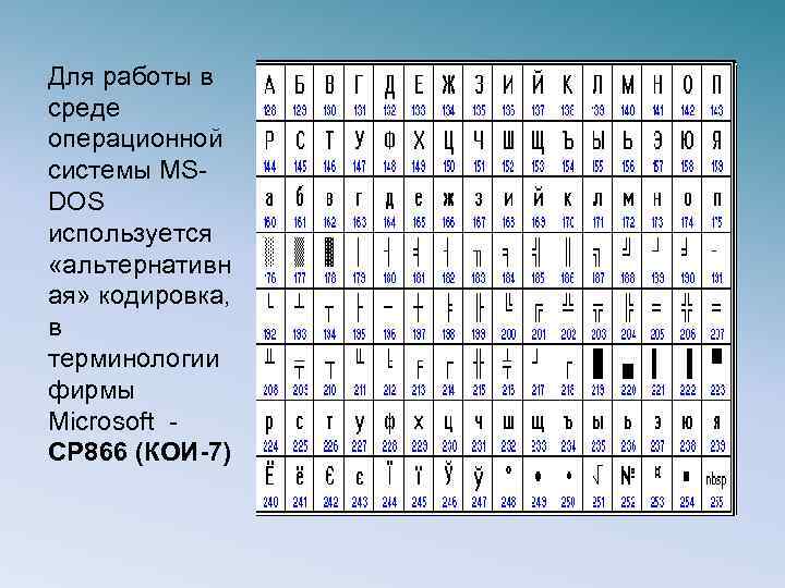 Для работы в среде операционной системы MSDOS используется «альтернативн ая» кодировка, в терминологии фирмы