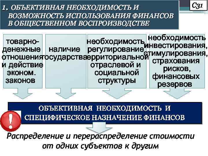 Факторы общественного воспроизводства