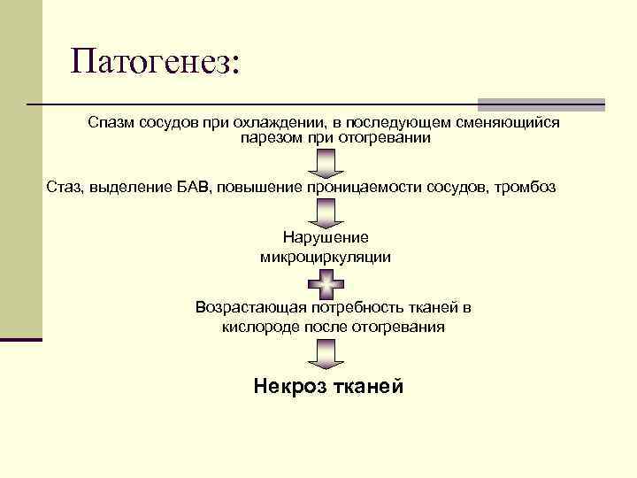 Патогенез: Спазм сосудов при охлаждении, в последующем сменяющийся парезом при отогревании Стаз, выделение БАВ,