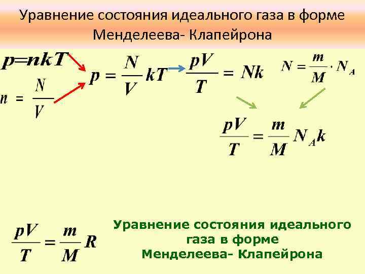 Уравнение состояния идеального газа в форме   Менделеева- Клапейрона   Уравнение состояния