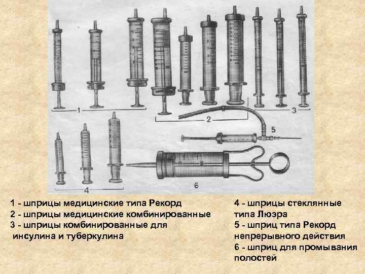 Виды шприцов