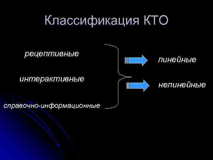    Классификация КТО  рецептивные      линейные интерактивные