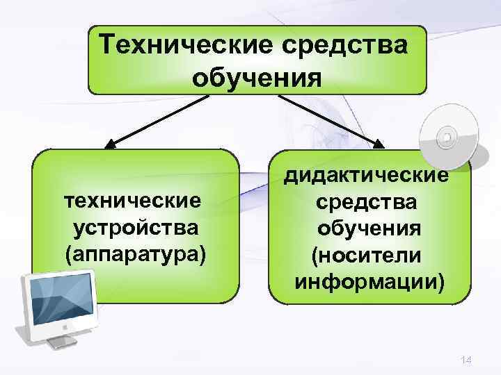 3 средства обучения. Классификация технических средств обучения ТСО. Дидактические и технические средства. Дидактические и технические средства обучения. Средства обучения истории.