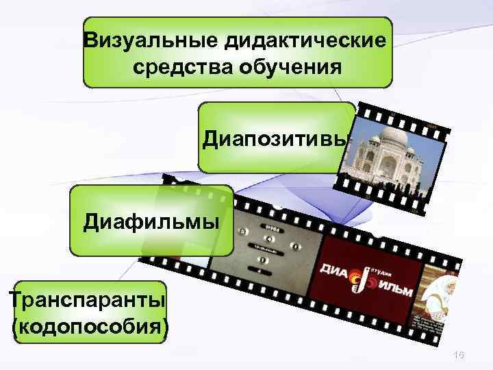  Визуальные дидактические   средства обучения    Диапозитивы   Диафильмы