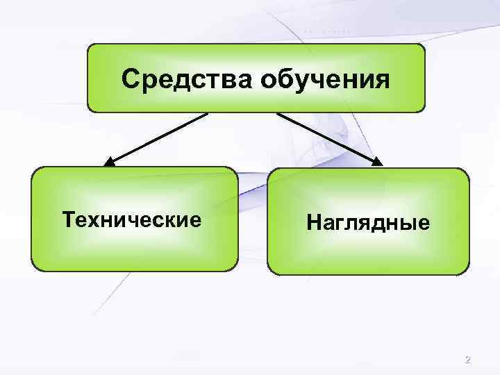 Компьютерное обучение система обучения в котором одним из технических средств обучения выступает