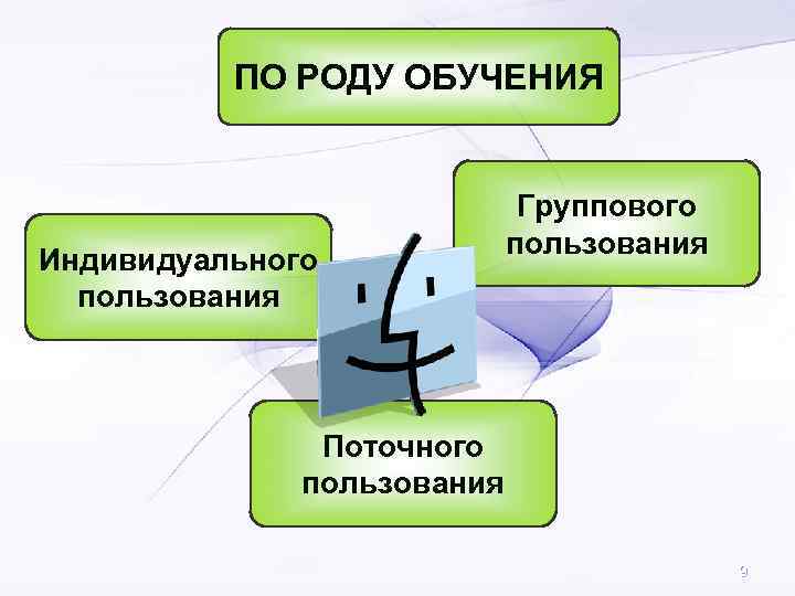    ПО РОДУ ОБУЧЕНИЯ      Группового  