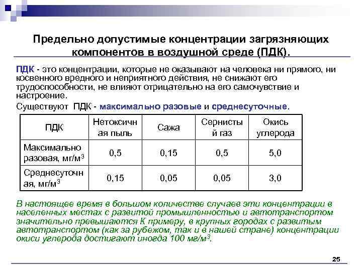 Предельно допустимые концентрации загрязняющих компонентов в воздушной среде (ПДК). ПДК Предельно допустимые концентрации загрязняющих компонентов в воздушной среде (ПДК). ПДК