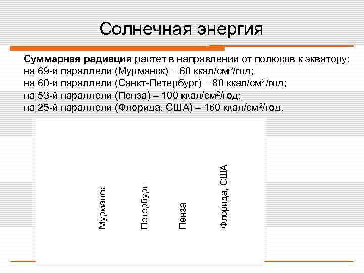   Солнечная энергия Суммарная радиация растет в направлении от полюсов к экватору: