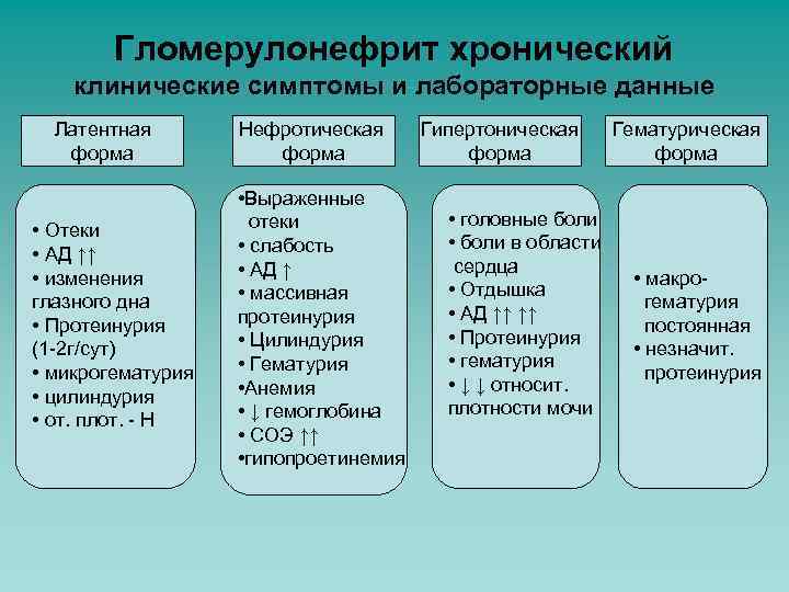 Острый пиелонефрит план обследования