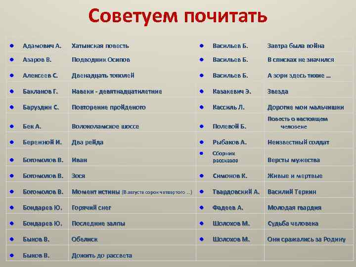      Советуем почитать l  Адамович А. Хатынская повесть 