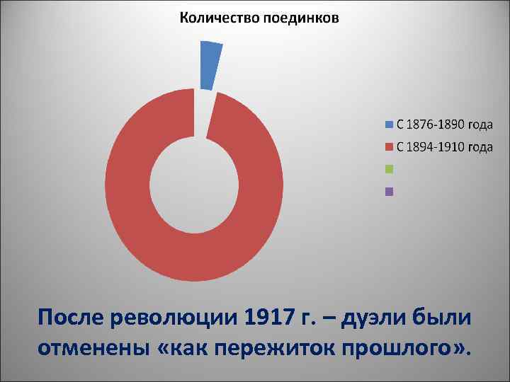 Испытание героев дуэлью проект