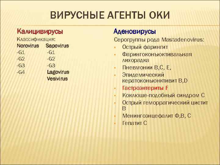 ВИРУСНЫЕ АГЕНТЫ ОКИ Калицивирусы Аденовирусы Классификация: Norovirus Sapovirus -G 1 -G 2 -G 3