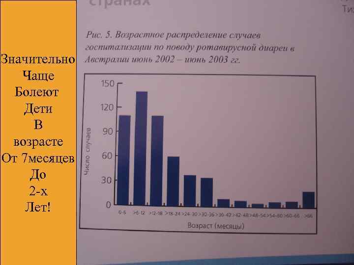 Значительно Чаще Болеют Дети В возрасте От 7 месяцев До 2 -х Лет! 
