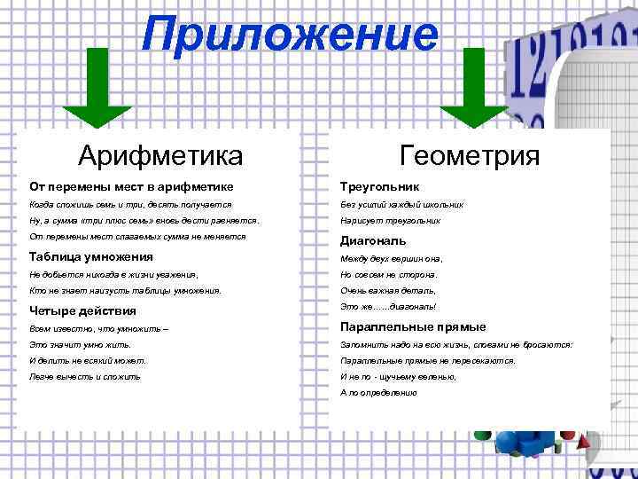     Приложение  Арифметика     Геометрия От перемены
