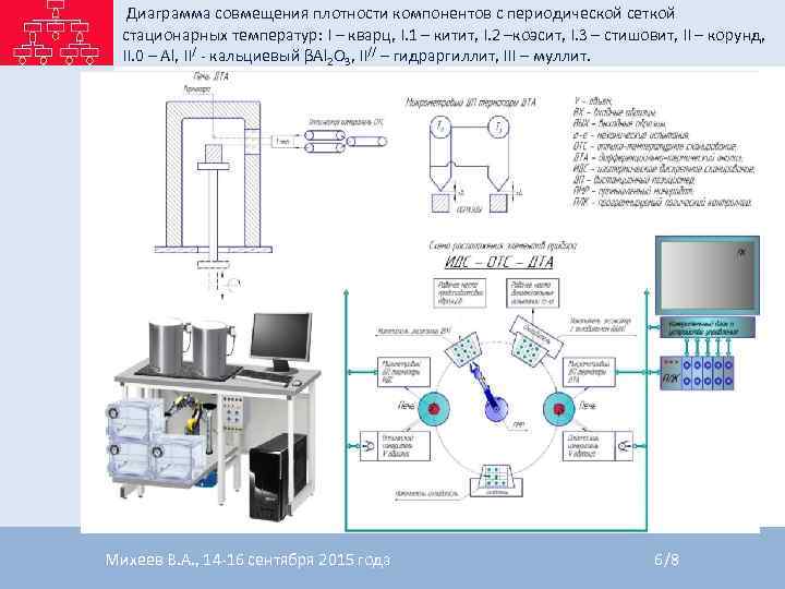 Диаграмма совмещения плотности компонентов с периодической сеткой стационарных температур: I – Диаграмма совмещения плотности компонентов с периодической сеткой стационарных температур: I –