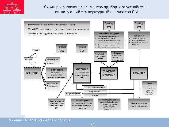 Схема расположения элементов приборного устройства - Схема расположения элементов приборного устройства -