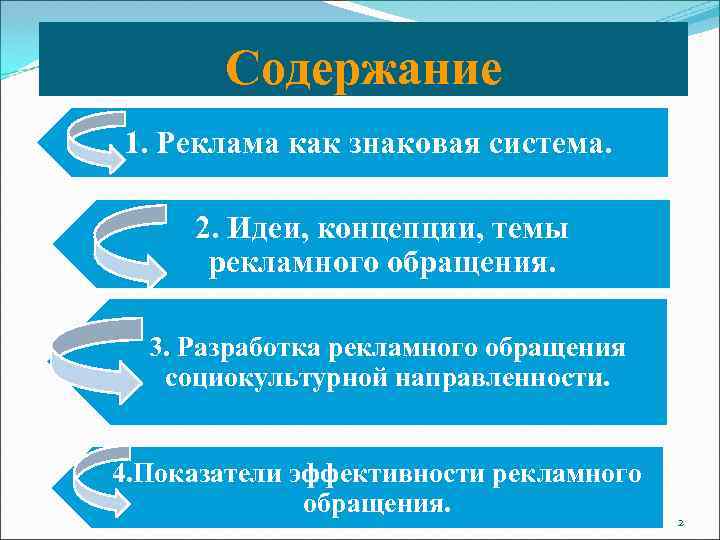   Содержание 1. Реклама как знаковая система.  2. Идеи, концепции, темы 