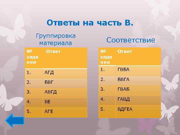 Ответы на часть В. Группировка материала № зада ния Ответ 1. АГД 2. БВГ