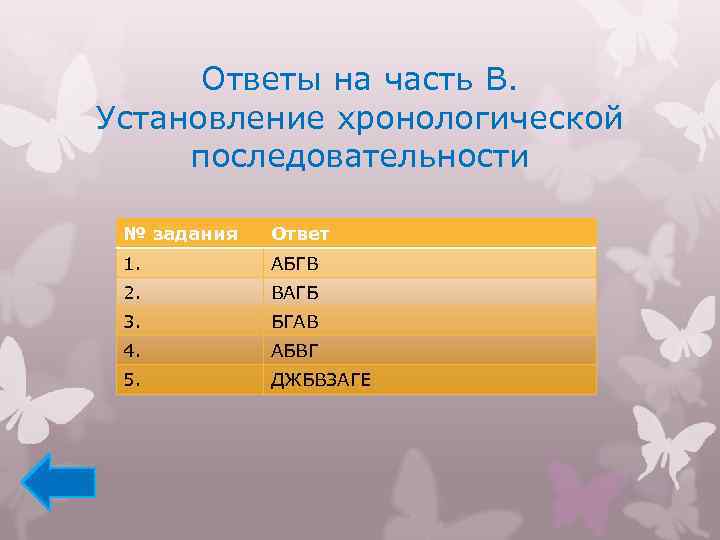 Ответы на часть В. Установление хронологической последовательности № задания Ответ 1. АБГВ 2. ВАГБ