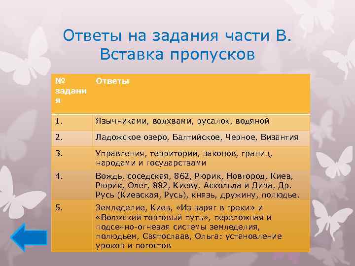 Ответы на задания части В. Вставка пропусков № задани я Ответы 1. Язычниками, волхвами,