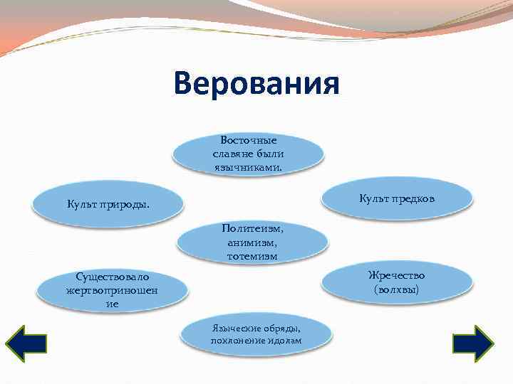 Верования Восточные славяне Верования Восточные славяне