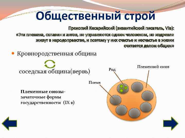 Общественный строй Прокопий Кесарийский (византийский писатель, Общественный строй Прокопий Кесарийский (византийский писатель,