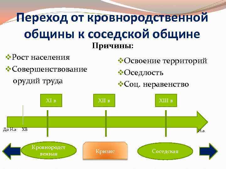 Территориальная община