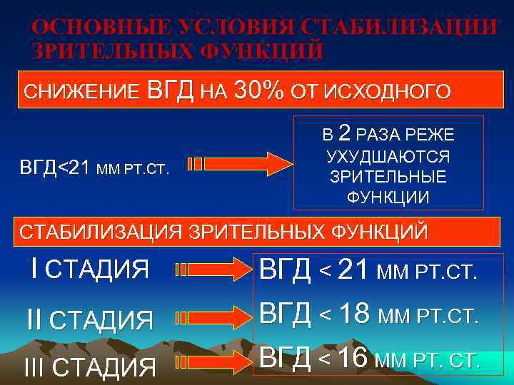  ОСНОВНЫЕ УСЛОВИЯ СТАБИЛИЗАЦИИ ЗРИТЕЛЬНЫХ ФУНКЦИЙ СНИЖЕНИЕ ВГД НА 30% ОТ ИСХОДНОГО  