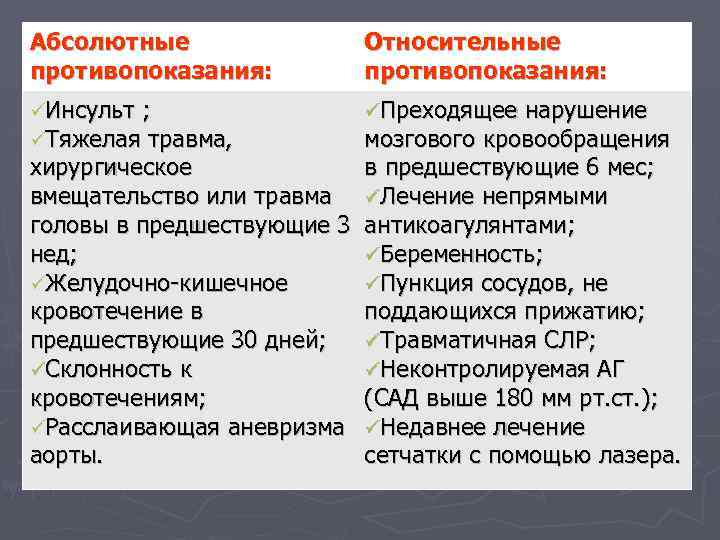 Абсолютные Относительные противопоказания: üИнсульт ; üПреходящее нарушение üТяжелая травма, мозгового кровообращения хирургическое в предшествующие