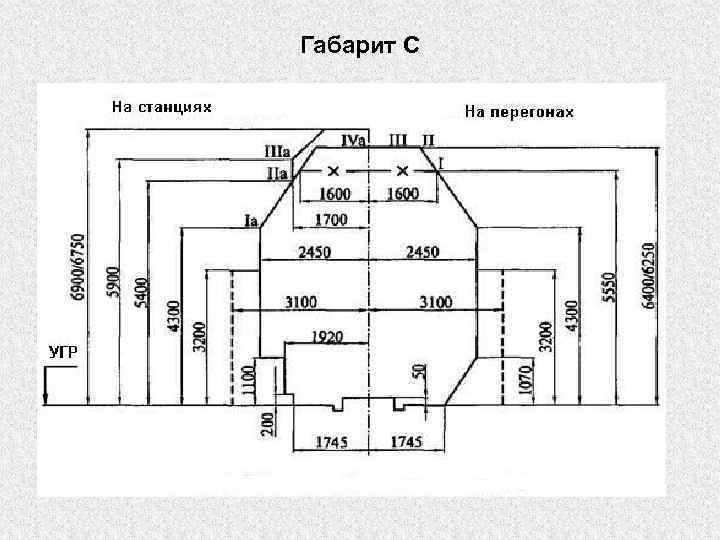 Габарит 4. Габарит. Габарит с на перегоне. Габариты на чертеже. Габарит с на станции.