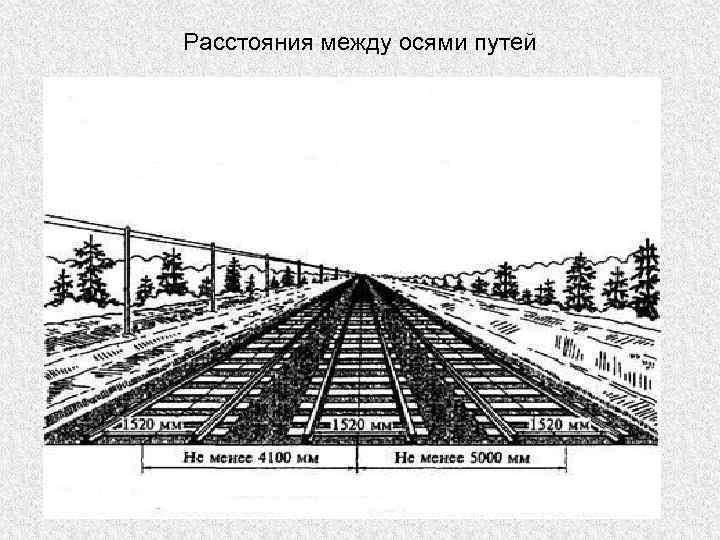 Расстояние между осями смежных железнодорожных