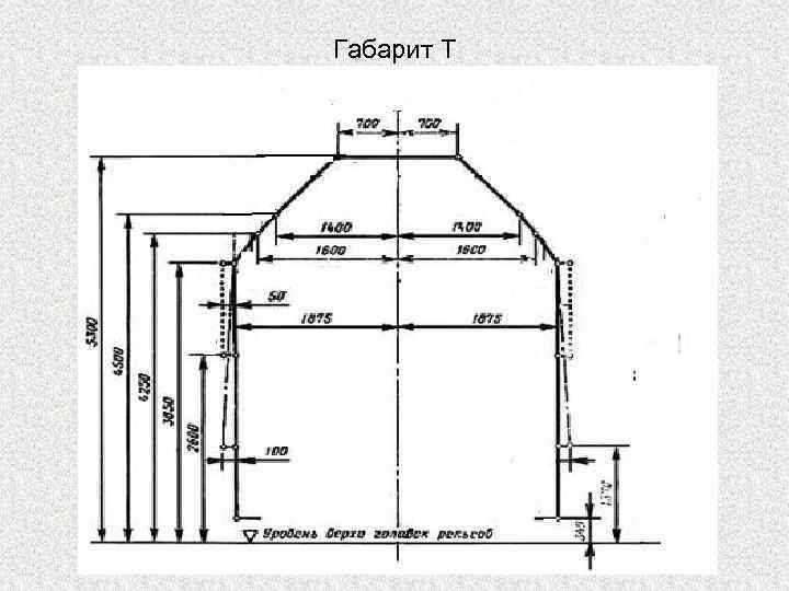 Габарит подвижного состава картинка