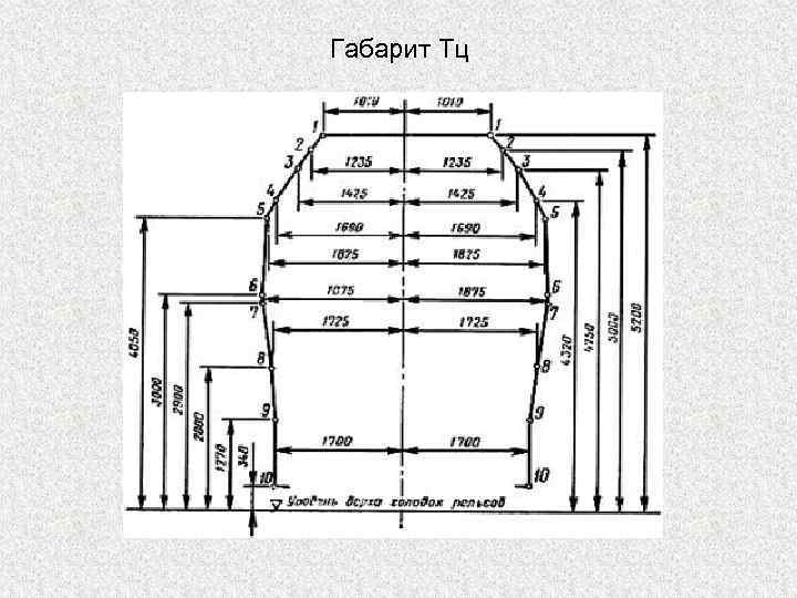 Габариты д. Габарит подвижного состава ТЦ. Габарит ТПР подвижного состава. Габариты подвижного состава т ТЦ. Габарит ТЦ на ЖД.